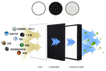 靜音送風(fēng)機(jī),新風(fēng)換氣機(jī),單向流新風(fēng)系統(tǒng),全熱交換器廠家采用低能耗直流無刷電機(jī)，可365天24小時(shí)持續(xù)運(yùn)作，壽命長達(dá)70000小時(shí)以上