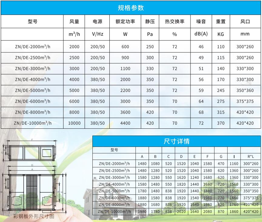 吊頂式 全熱新風換氣機
