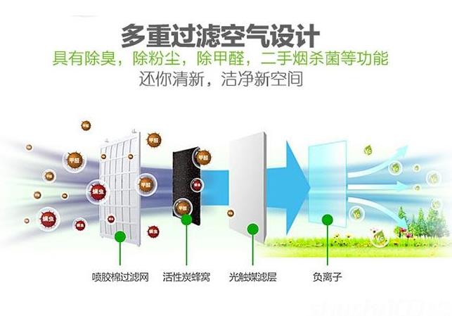 卓耐全熱交換器廠(chǎng)家介紹什么是全熱交換器？