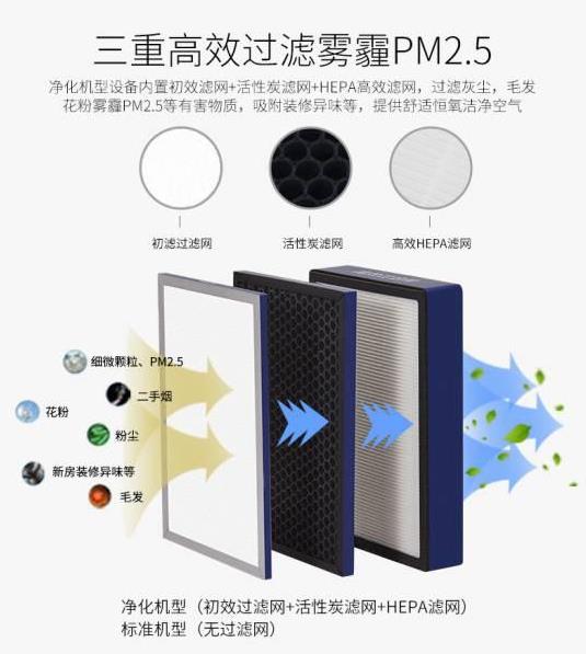 工廠直銷管道式靜音型送風機，學校教育機構用單向流凈化型交流新風機